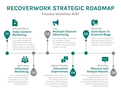 Project Roadmap Infographic
