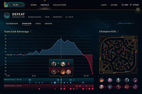 How To Analyze League Of Legends Replays Like A Pro Esports Edition