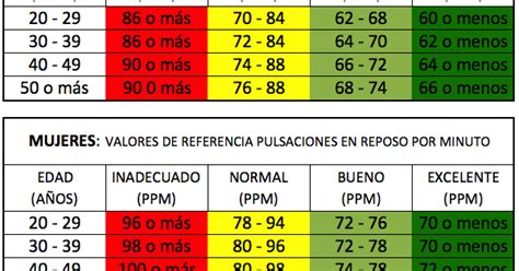 Educación Física 2020 2021 Frecuencia Cardiaca