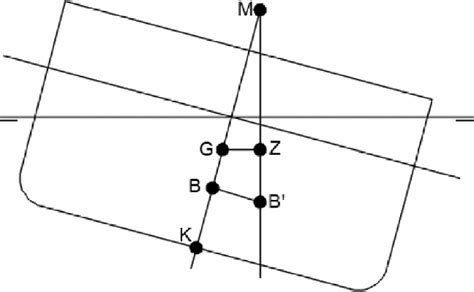position  km kg  gm  scientific diagram