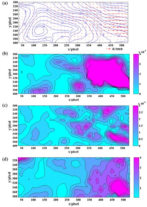 A The Instantaneous Velocity Vector Field At 2 S And The Streamlines Download Scientific