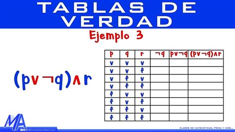 Tabla De Verdad Tablas Periodic Table School
