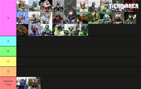 Tertiary Kamen Riders Tier List Community Rankings TierMaker