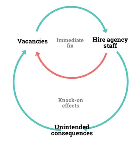 Solutions that work, not fixes that fail — DARTINGTON