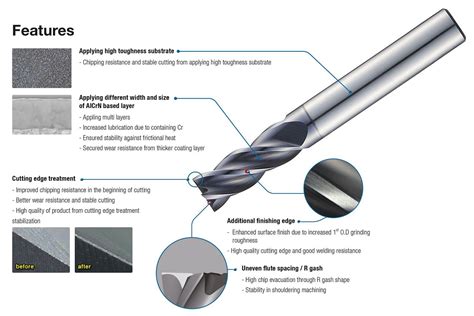 Korloyeurope Eu S Star Endmill