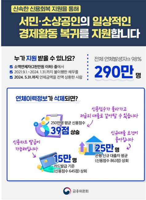 신용사면 대상자 확인 및 조회방법