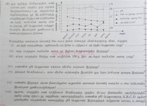 National Syllabus Ordinary Level O L Science 2021 May Paper Ii தமிழ் Medium Question 1