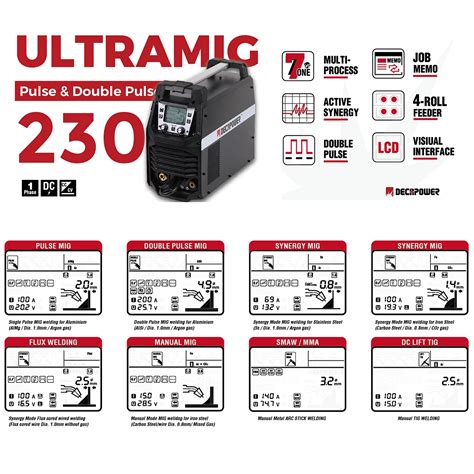 Decapower Ultramig 230a Double Pulse Mig Welder - Buy Double Pulse Mig ...