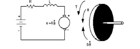 Parameters Of Pmdc Motor Download Scientific Diagram