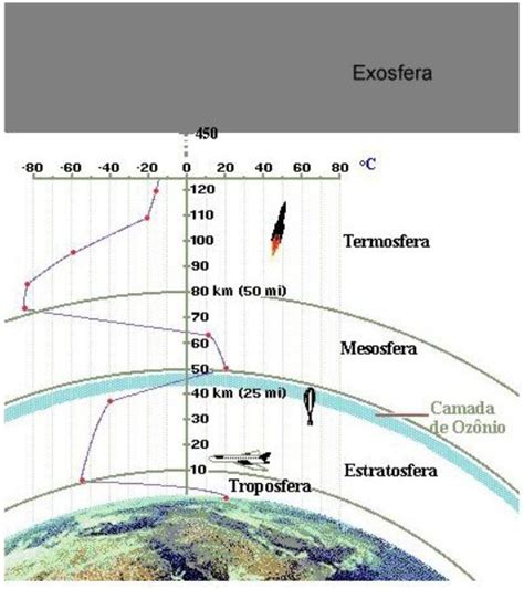 Clima Pressão Atmosférica E A Influência Da Altitude E Da Latitude Geografalando