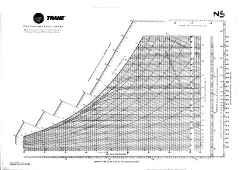 Psychrometric Chart Dew Point On