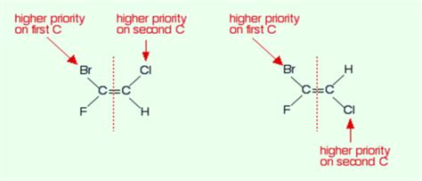 E And Z Isomers | What Is?, Rules, Facts & Summary