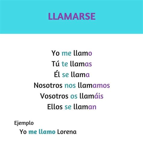 Verbo Llamarse To Be Called Presente De Indicativo Verbos Spanish