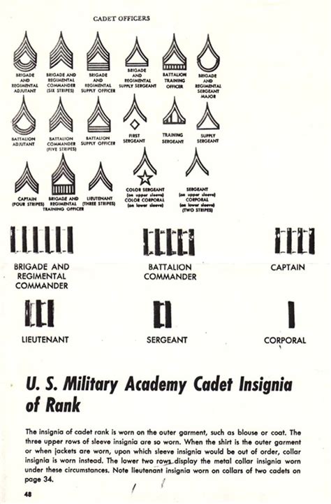 Glassdoor Company Rankings West Point Cadet Ranks