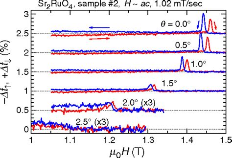 Figure 1 From Title First Order Superconducting Transition Of Sr 2