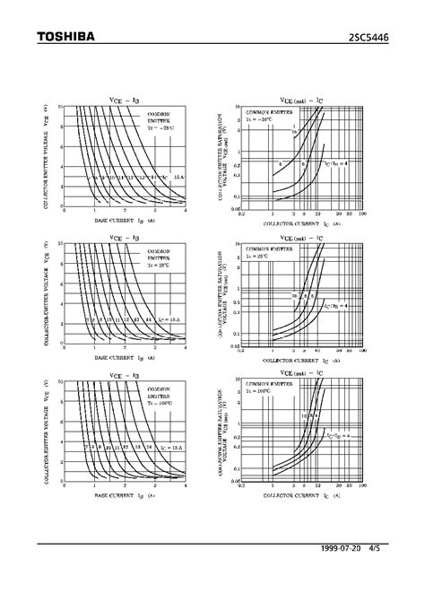 2SC5446 datasheet(4/5 Pages) TOSHIBA | Transistor Silicon NPN Triple ...