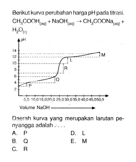 Kurva Diatas Yang Menunjukkan Titrasi Asam Lemah Basa Lem