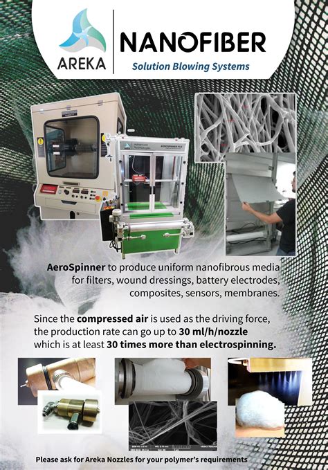 Nanofiber Spinning via Aerospinner | High Performance Production