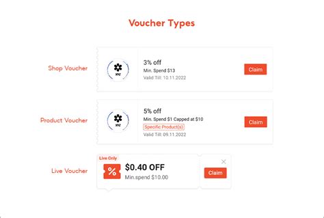 What Is Vouchers SG Seller Education Shopee