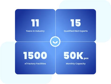 Best Teeth Whitening Products Factory in China | Cinoll