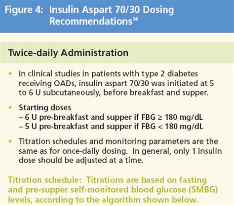 Realistic Approaches To Improve Glycemic Control In Type 2 Diabetes