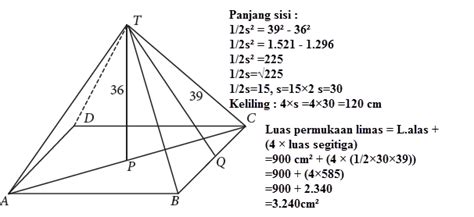 Menentukan Luas Permukaan Limas | Mikirbae.com