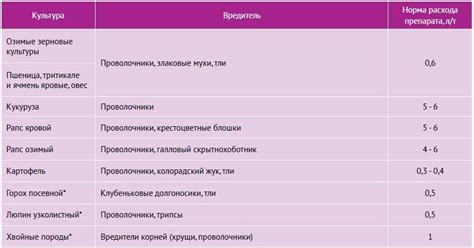 Протравитель Табу супер купить от 162.50 бел. руб/л в Минске от ...