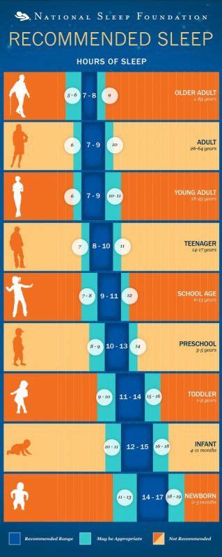 What is a circadian rhythm and how can you fix your body clock?