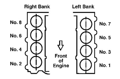 V Engine Cylinder Numbering