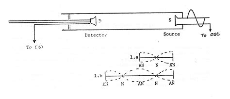 Velocity Of Sound In Air