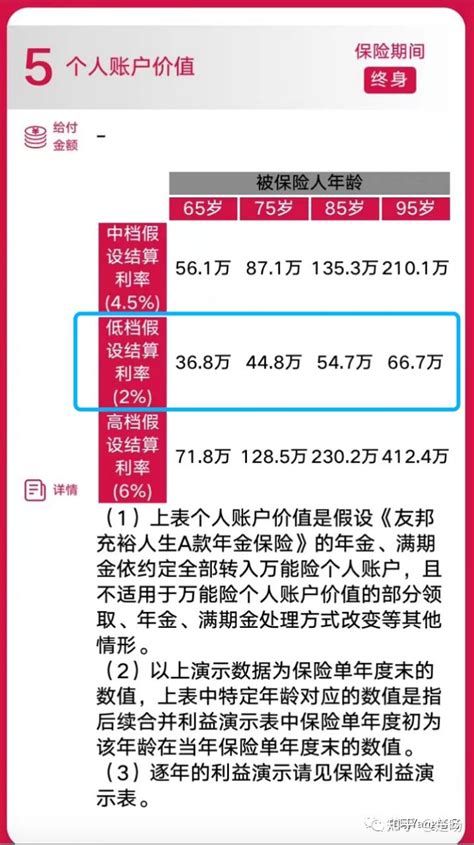 2023年开门红产品测评：友邦充裕人生值得购买吗 知乎