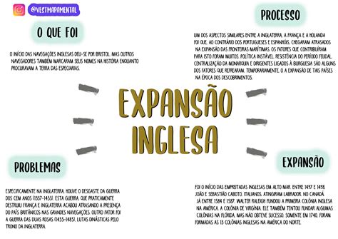 História Da Língua Inglesa Resumo - Expansão Da Língua Inglesa - RETOEDU