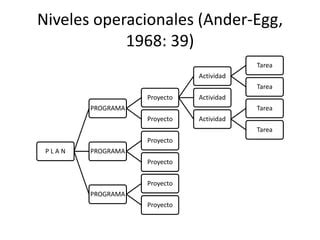 Planificación Ander Egg PPT