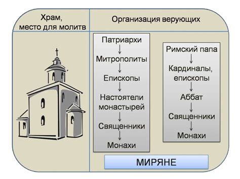 Католическая церковь - online presentation