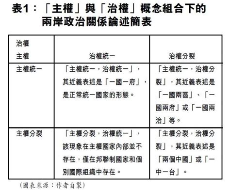 香港中評網：論兩岸關係研究中“主權—治權”分析框架的缺陷及替代方案（上）