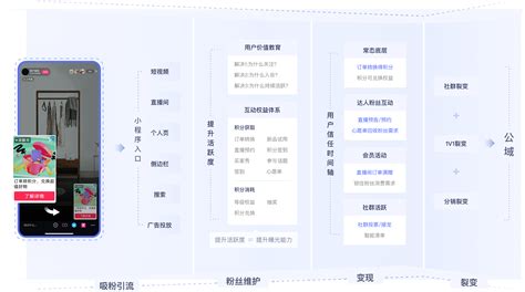 抖音粉丝通 星云有客私域一体化智能营销专家