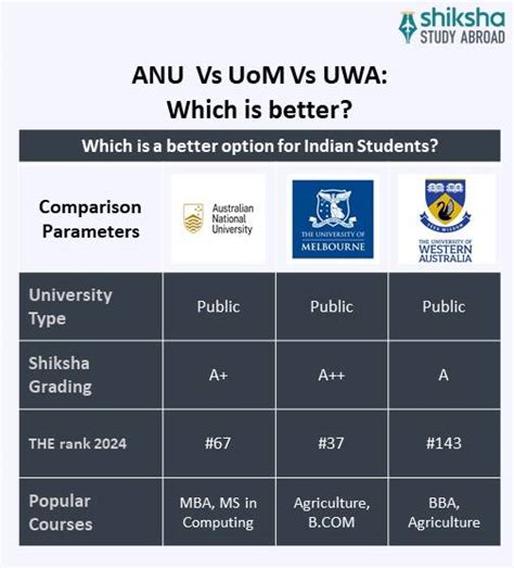 Australian National University Anu Rankings Fees Courses Admission 2024 Scholarships