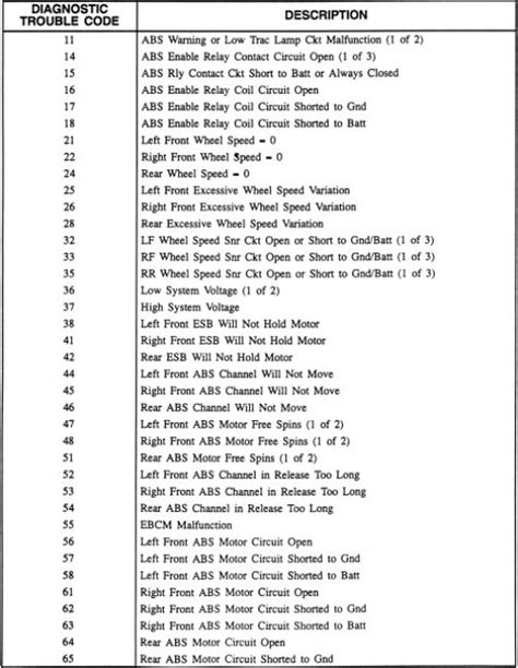 Toyota Diagnostic Trouble Codes Full List Obdii365 Pdf 47 Off