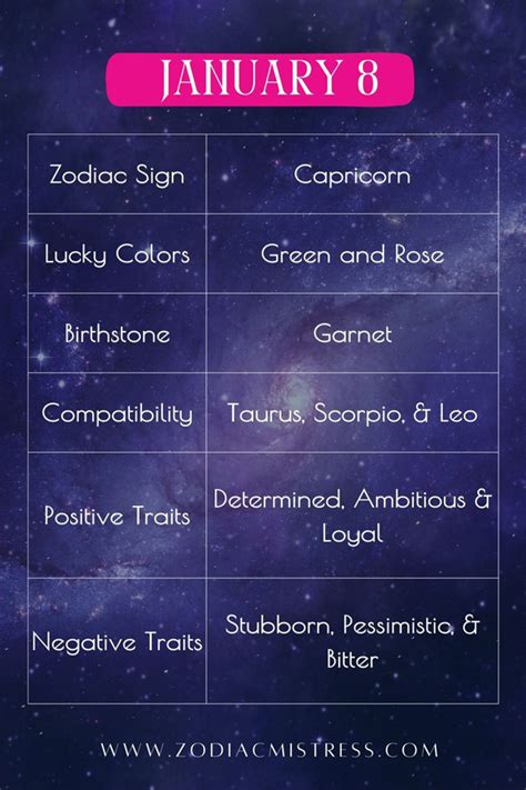 January 8 Zodiac Birthday: Sign, Personality, Health, & Love