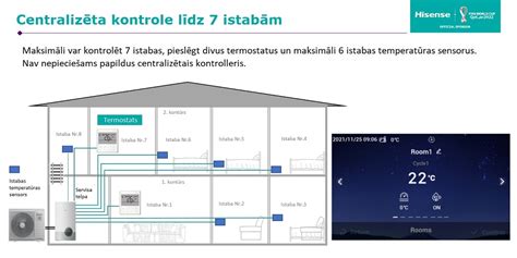 Heat Pump Air Water Hisense Hi Therma Split Kw Phase