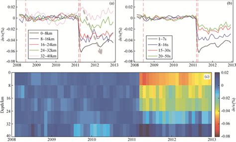 Research Progress And Prospect Of Seismic Ambient Noise Tomography