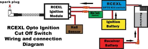 How To Configure RCEXL Opto Ignition Cut Off Switch Ultimate Guide