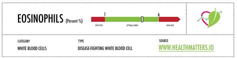 What are Eosinophils? Definition + Low / High Reference ranges + Function