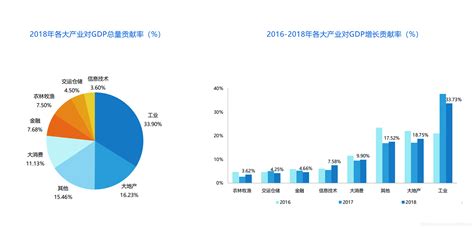 解读2019科创板潜力新兴企业研究报告，看数据画像如何挖掘企业价值！2019 2020年科创板洞察报告——商业模式与上市企业成长 Csdn博客