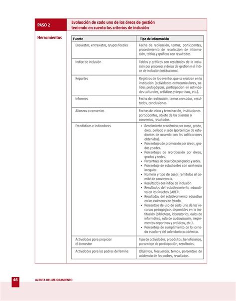 Guia Para El Mejoramiento Institucional Pdf