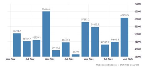 singapore foreign direct investment net inflows   data