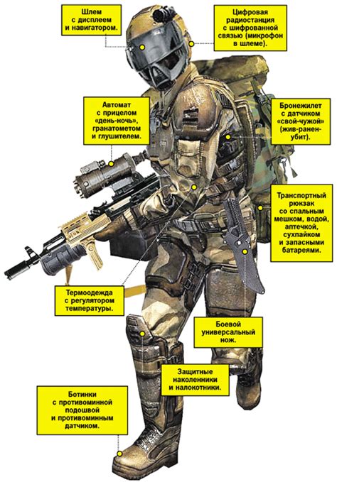 Экипировка " Ратник " | lemur59.ru