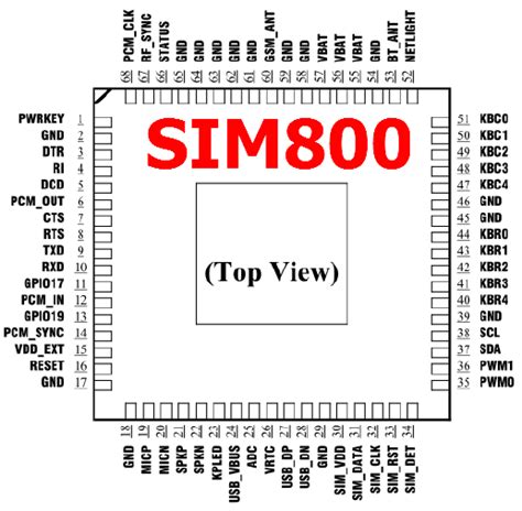 Sim800 Datasheet Pdf Gsmgprs Module Simcom