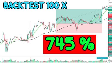 Backtest Forex X Strategi Trading Scalping M Menggunakan Teknik