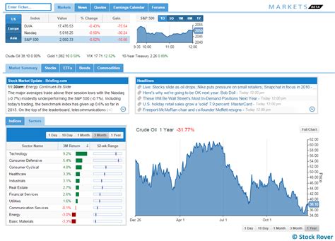 The Year in Rover: 2015 - Stock Rover